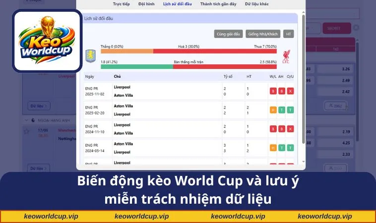 Biến động kèo World Cup và lưu ý miễn trách nhiệm dữ liệu