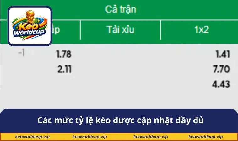 Các mức tỷ lệ được cập nhật đầy đủ