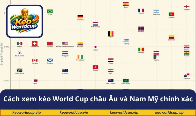 Cách xem kèo World Cup châu Âu và Nam Mỹ chính xác