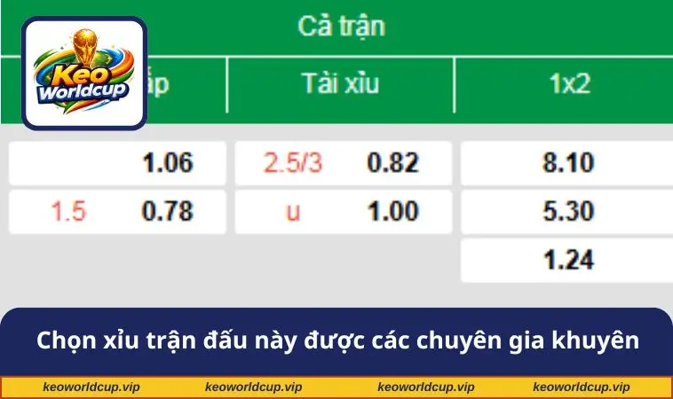 Chọn xỉu trong trận đấu này được các chuyên gia khuyên 