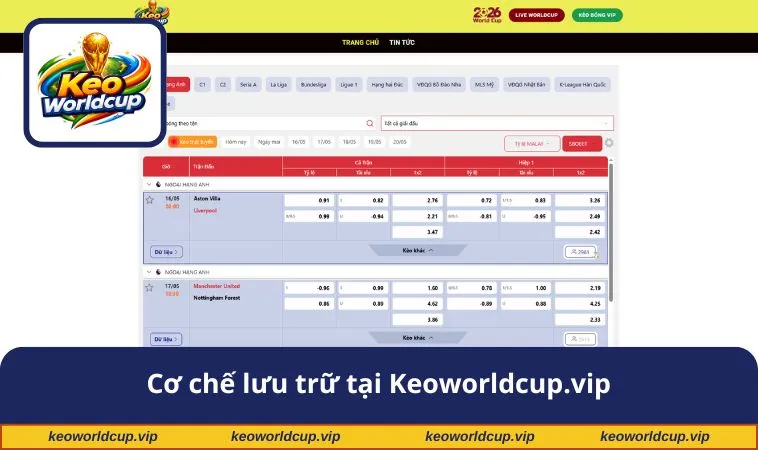 Cơ chế lưu trữ tại keoworldcup.vip