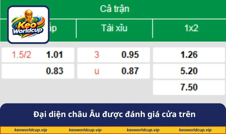 Đại diện châu Âu được đánh giá cửa trên