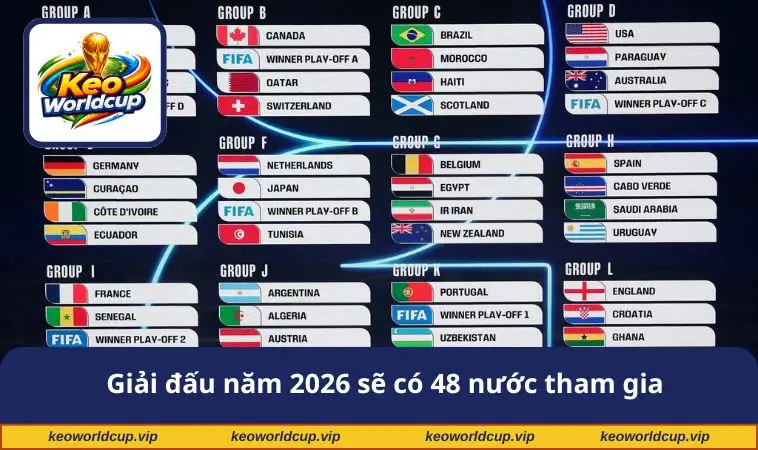 Giải đấu năm 2026 sẽ có 48 nước tham gia