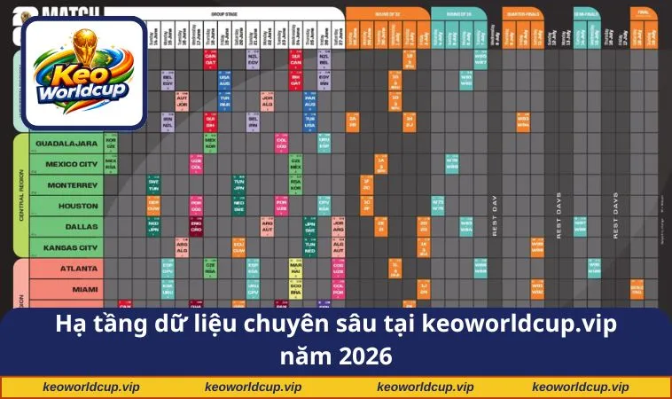 Hạ tầng dữ liệu chuyên sâu tại keoworldcup.vip năm 2026