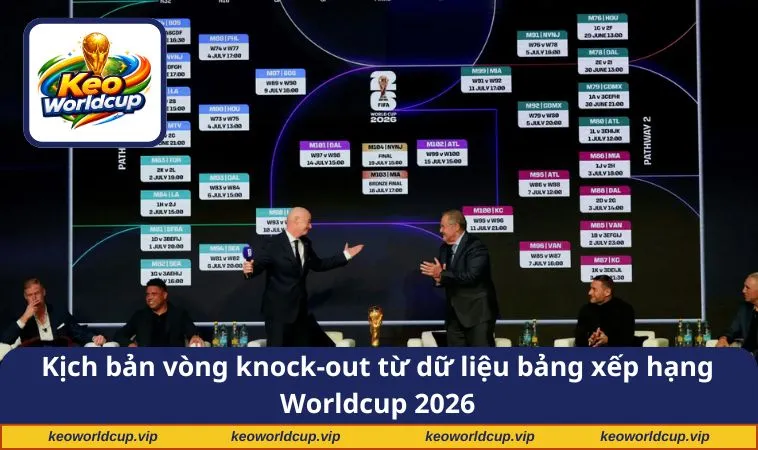 Kịch bản vòng knock-out từ dữ liệu bảng xếp hạng Worldcup 2026