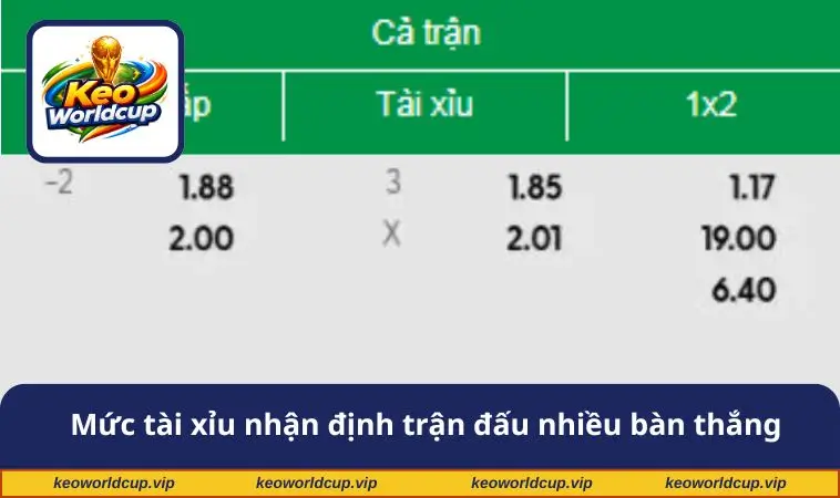 Mức tài xỉu nhận định trận đấu nhiều bàn thắng