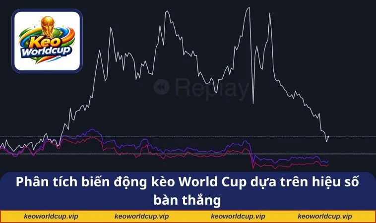 Phân tích biến động kèo World Cup dựa trên hiệu số bàn thắng