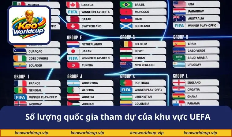 Số lượng quốc gia tham dự của khu vực UEFA