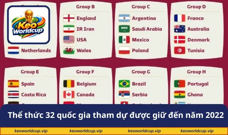 Thể thức 32 quốc gia tham dự được giữ đến năm 2022