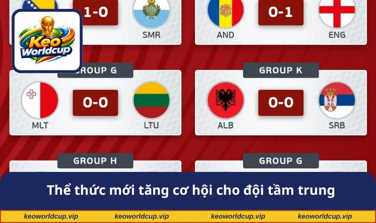 Thể thức mới tăng cơ hội cho đội tầm trung