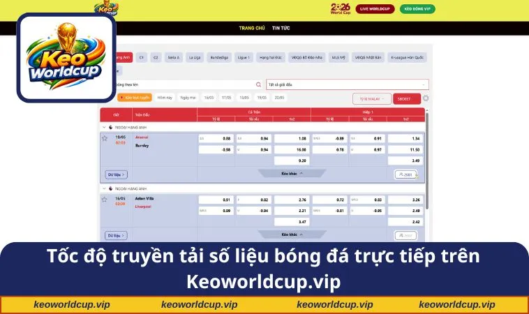 Tốc độ truyền tải số liệu bóng đá trực tiếp trên keoworldcup.vip