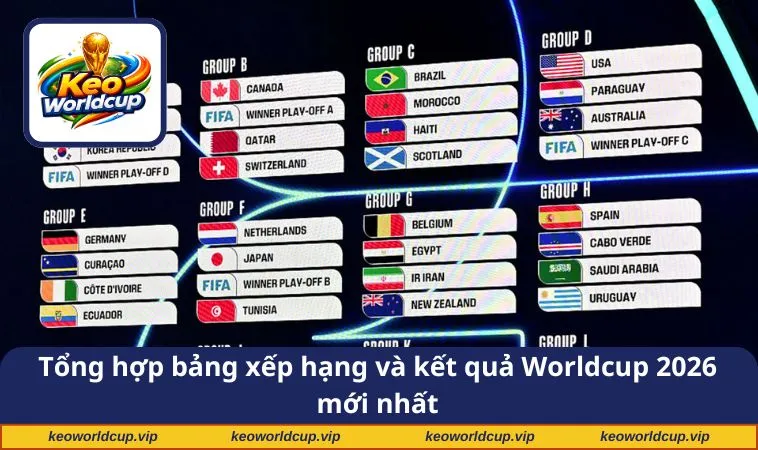 Tổng hợp bảng xếp hạng và kết quả Worldcup 2026 mới nhất