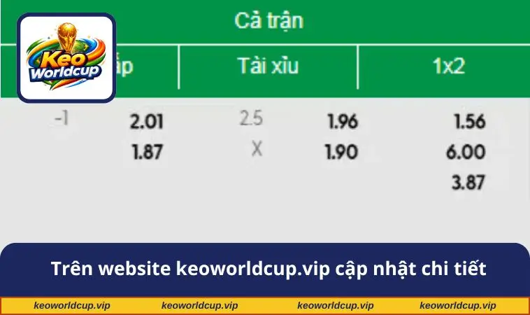 Trên website keoworldcup.vip cập nhật chi tiết