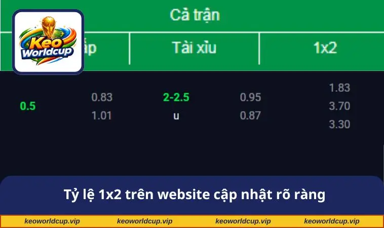 Tỷ lệ 1x2 trên website cập nhật rõ ràng