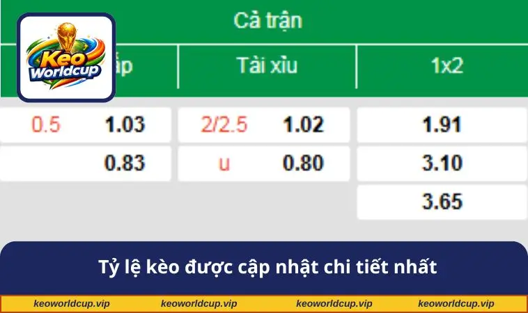 Tỷ lệ kèo được cập nhật chi tiết nhất